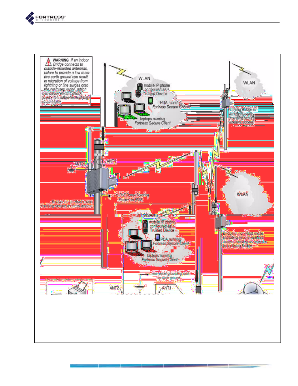 5 deployment options, Deployment options | Fortress Technologies ecure Wireless Access Bridge User Manual | Page 14 / 144