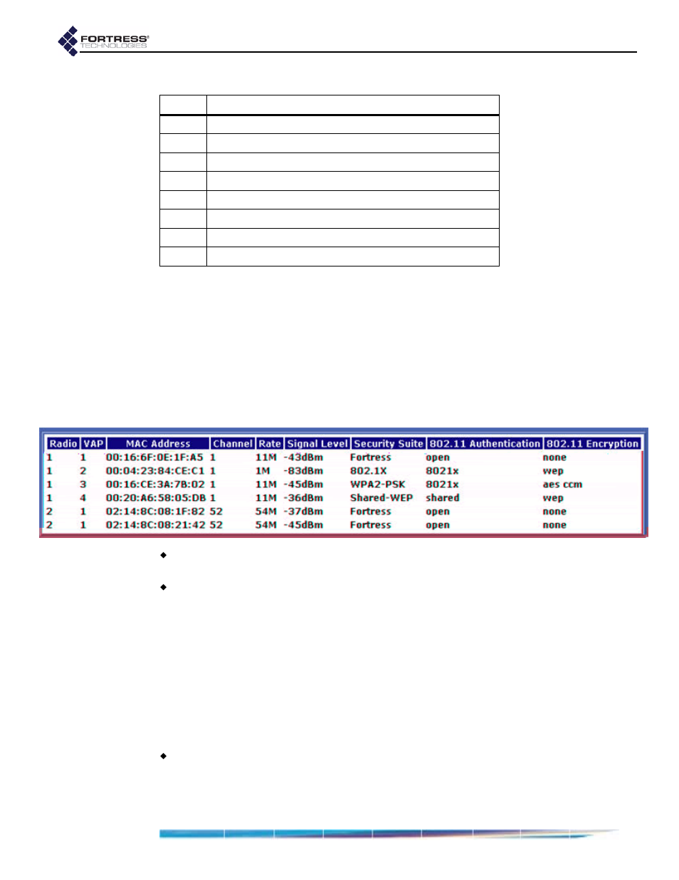 3 ap associations, Ap associations | Fortress Technologies ecure Wireless Access Bridge User Manual | Page 82 / 144