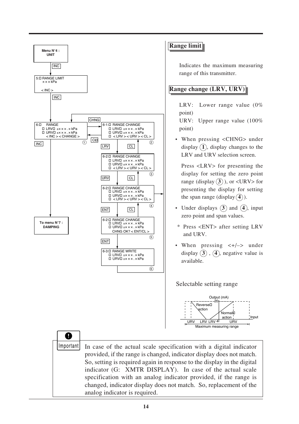 Range limit, Range change (lrv, urv), Important | Fujimoto Fuji Differential Pressure Transmitter FKK 4 User Manual | Page 20 / 74