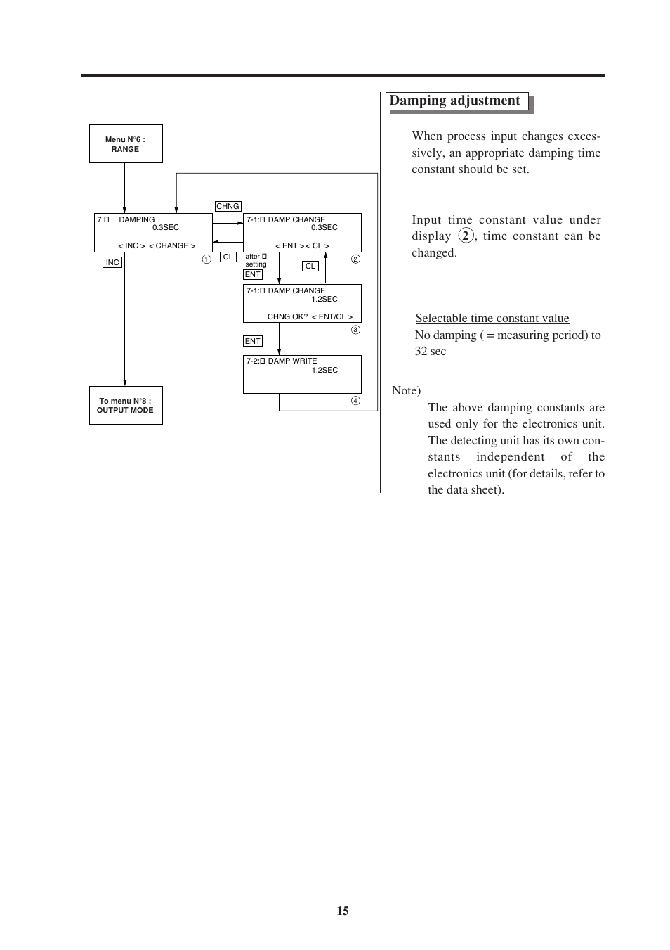 Damping adjustment | Fujimoto Fuji Differential Pressure Transmitter FKK 4 User Manual | Page 21 / 74