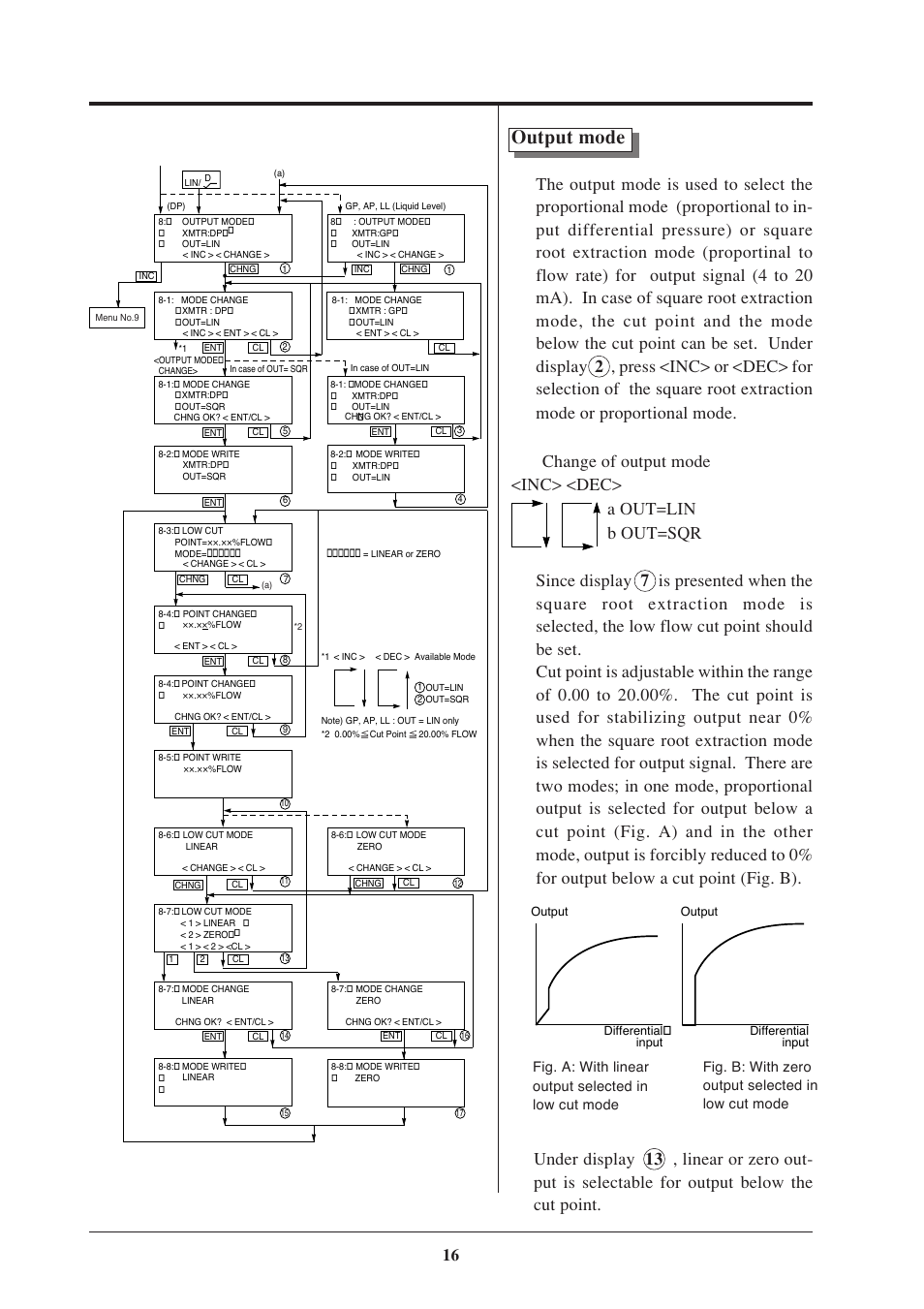 Output mode | Fujimoto Fuji Differential Pressure Transmitter FKK 4 User Manual | Page 22 / 74