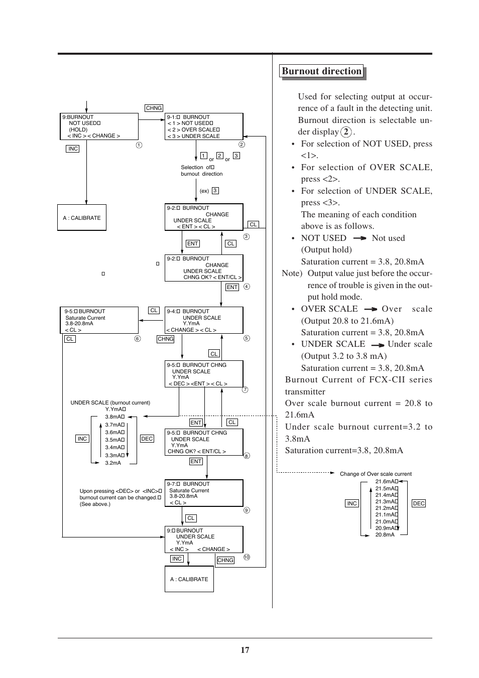 Burnout direction | Fujimoto Fuji Differential Pressure Transmitter FKK 4 User Manual | Page 23 / 74