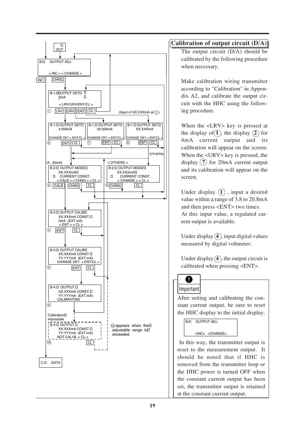 Calibration of output circuit (d/a) | Fujimoto Fuji Differential Pressure Transmitter FKK 4 User Manual | Page 25 / 74