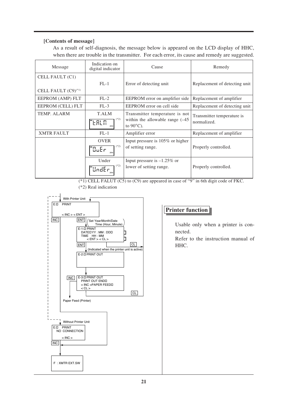 Printer function | Fujimoto Fuji Differential Pressure Transmitter FKK 4 User Manual | Page 27 / 74