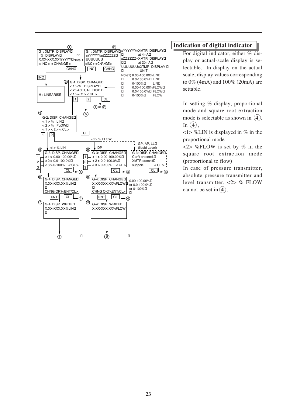 Indication of digital indicator | Fujimoto Fuji Differential Pressure Transmitter FKK 4 User Manual | Page 29 / 74