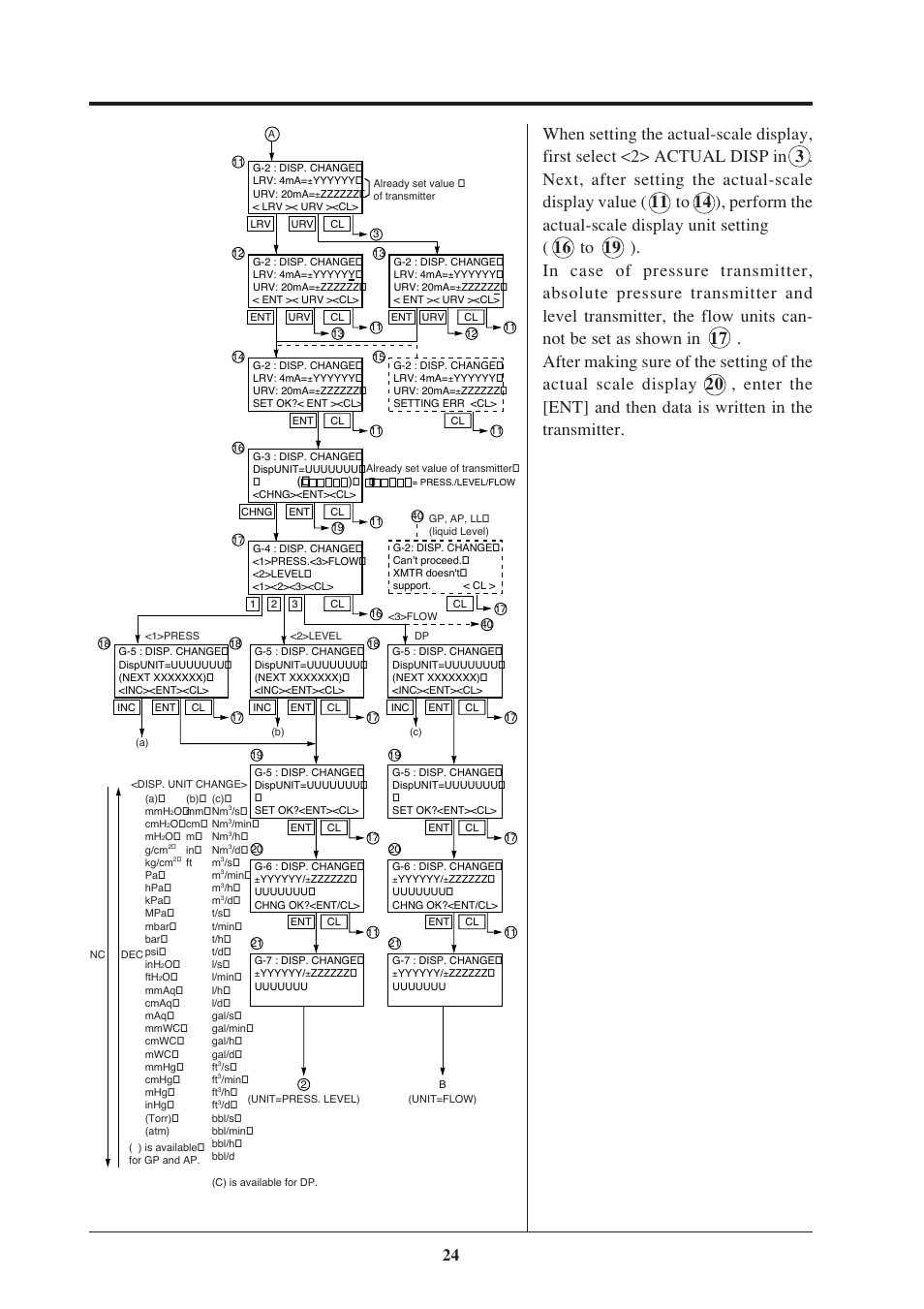 Fujimoto Fuji Differential Pressure Transmitter FKK 4 User Manual | Page 30 / 74