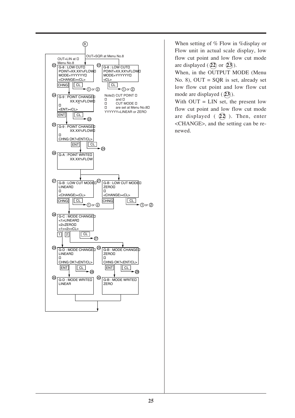 Fujimoto Fuji Differential Pressure Transmitter FKK 4 User Manual | Page 31 / 74
