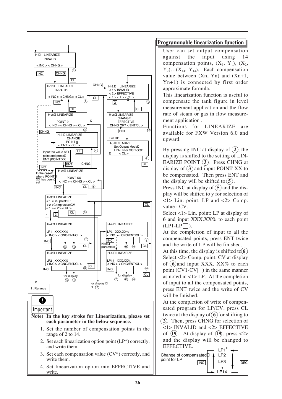 Programmable linearization function, Important | Fujimoto Fuji Differential Pressure Transmitter FKK 4 User Manual | Page 32 / 74