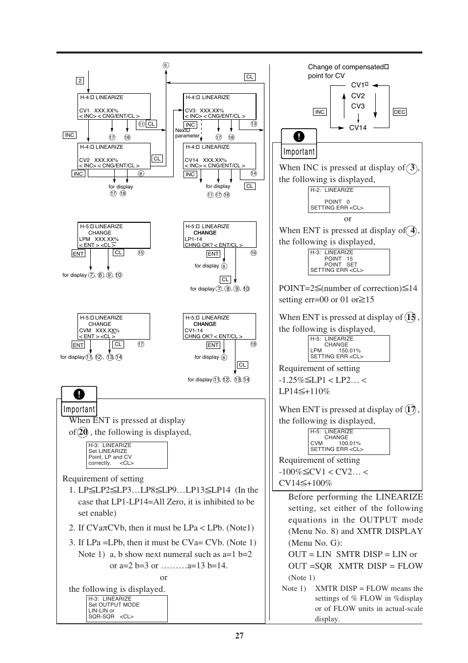 Important | Fujimoto Fuji Differential Pressure Transmitter FKK 4 User Manual | Page 33 / 74