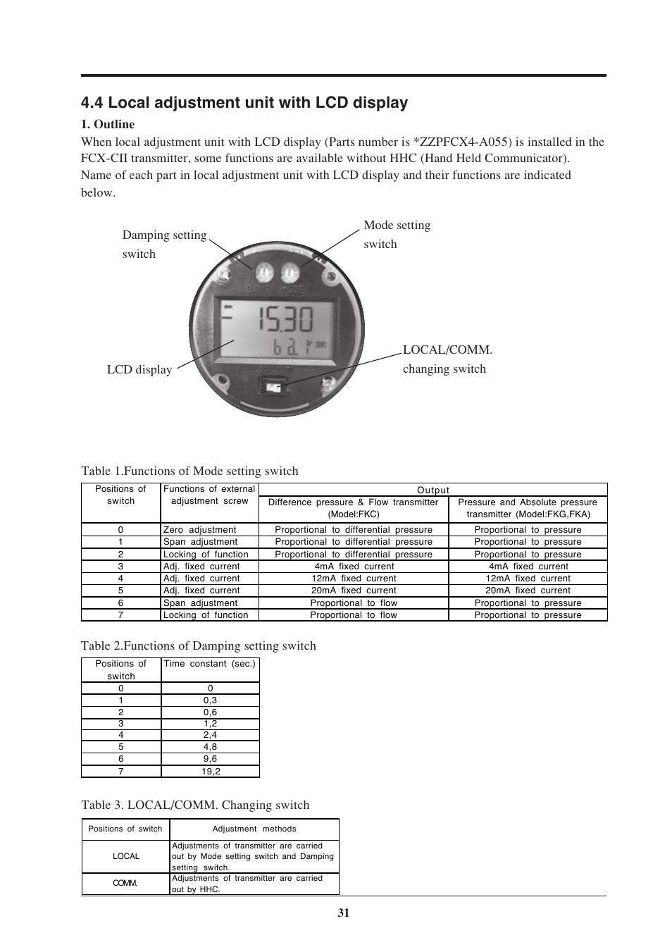 4 local adjustment unit with lcd display | Fujimoto Fuji Differential Pressure Transmitter FKK 4 User Manual | Page 37 / 74