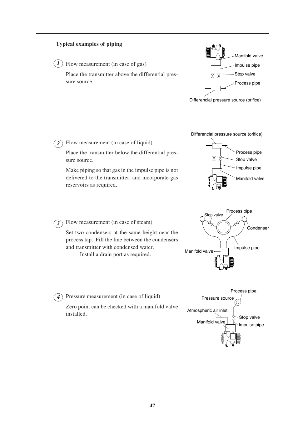 Fujimoto Fuji Differential Pressure Transmitter FKK 4 User Manual | Page 53 / 74