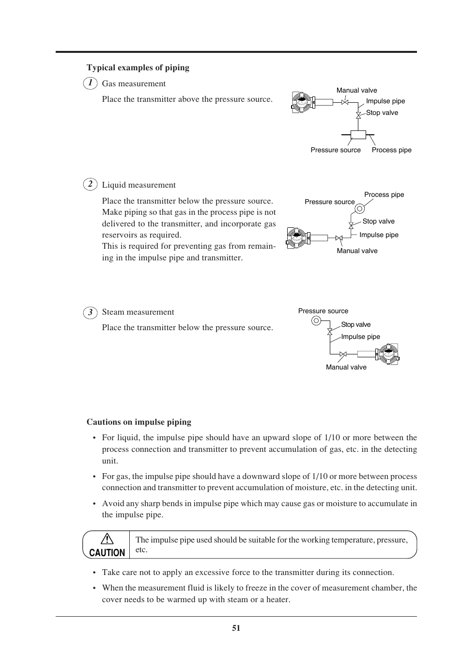Caution | Fujimoto Fuji Differential Pressure Transmitter FKK 4 User Manual | Page 57 / 74