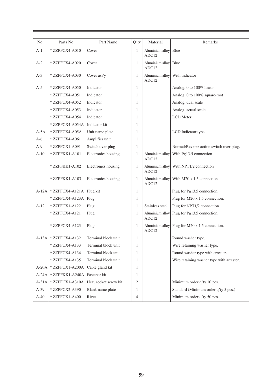 Fujimoto Fuji Differential Pressure Transmitter FKK 4 User Manual | Page 65 / 74