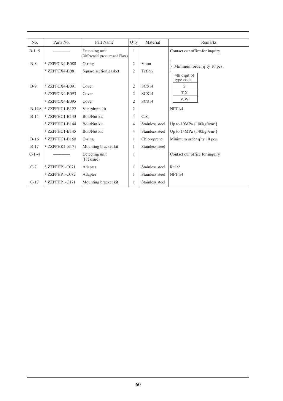 Fujimoto Fuji Differential Pressure Transmitter FKK 4 User Manual | Page 66 / 74