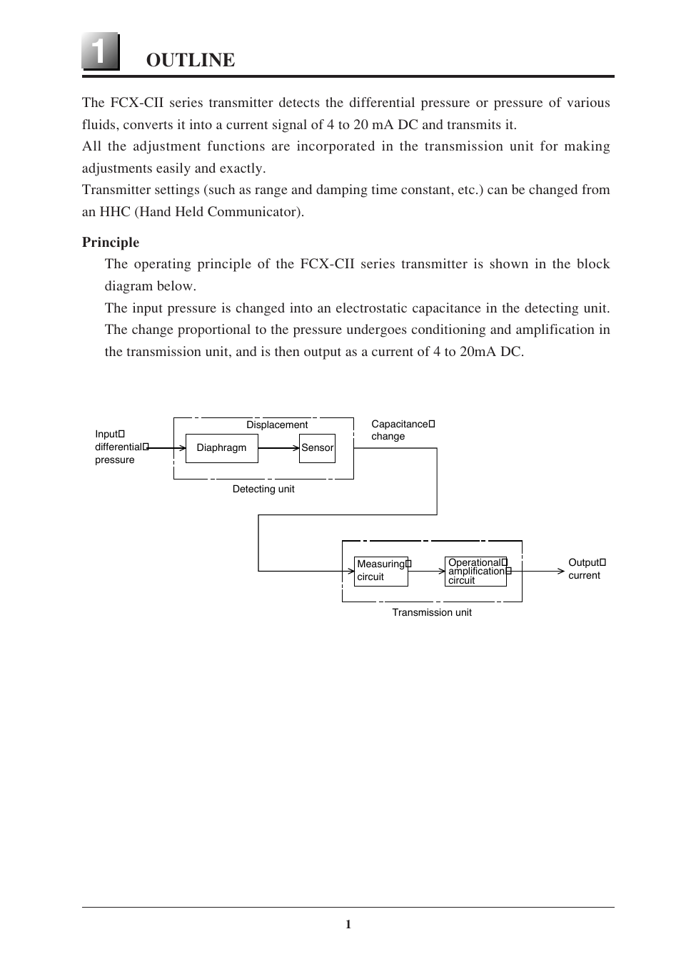 Outline | Fujimoto Fuji Differential Pressure Transmitter FKK 4 User Manual | Page 7 / 74