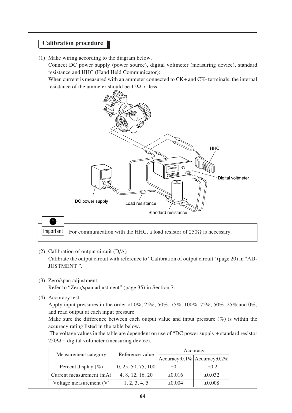 Fujimoto Fuji Differential Pressure Transmitter FKK 4 User Manual | Page 70 / 74