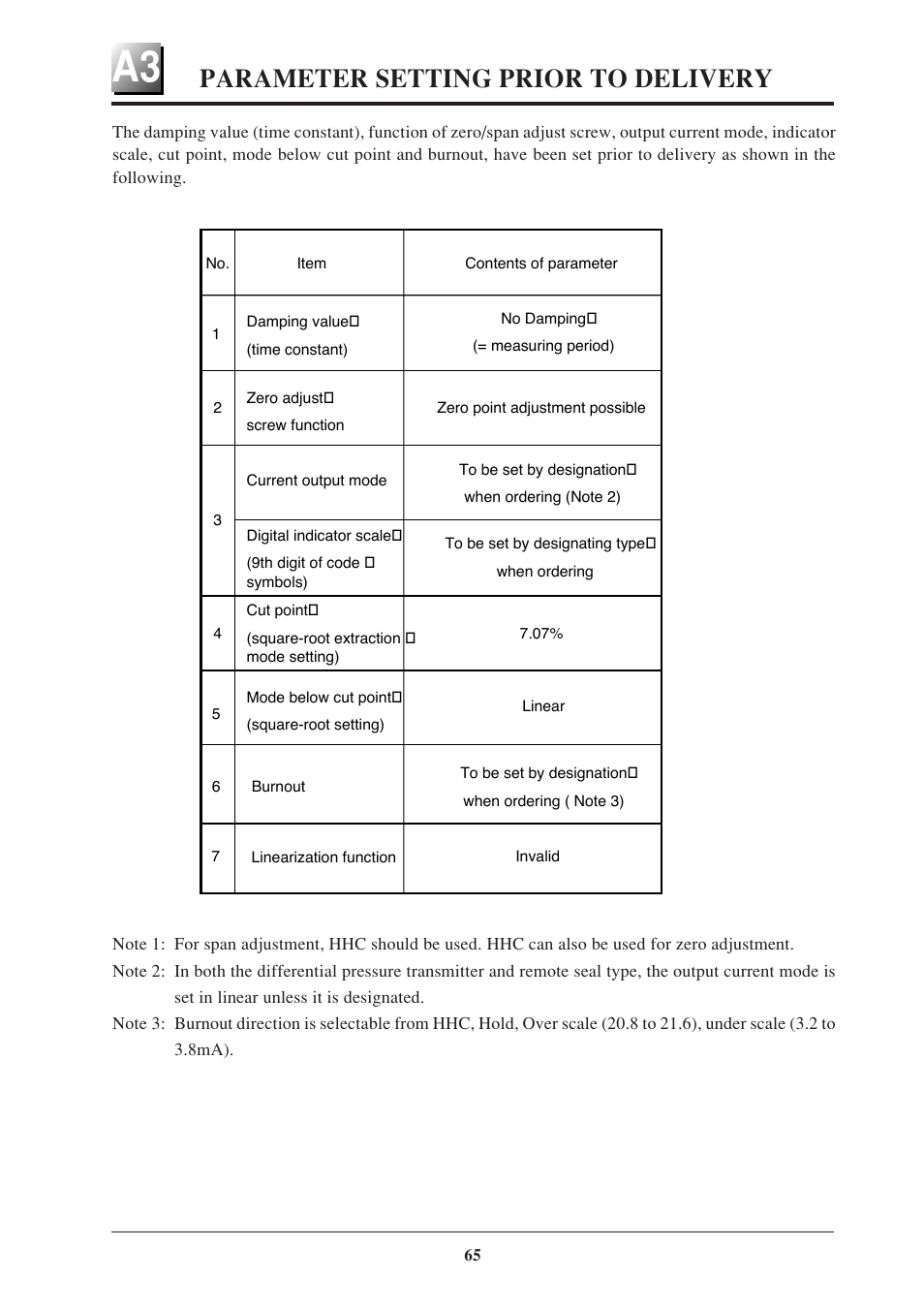 Parameter setting prior to delivery | Fujimoto Fuji Differential Pressure Transmitter FKK 4 User Manual | Page 71 / 74