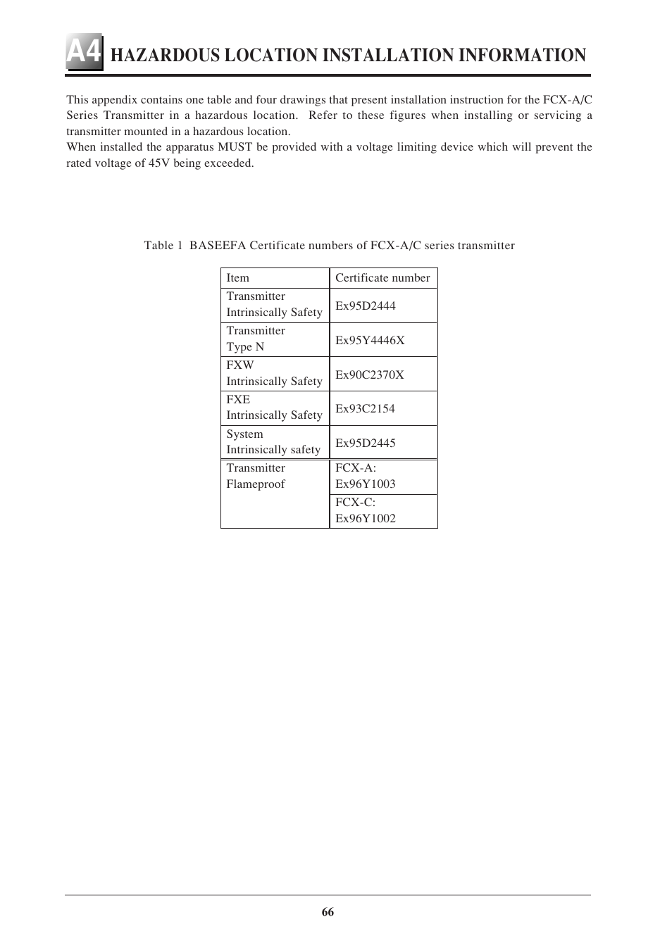 Hazardous location installation information | Fujimoto Fuji Differential Pressure Transmitter FKK 4 User Manual | Page 72 / 74