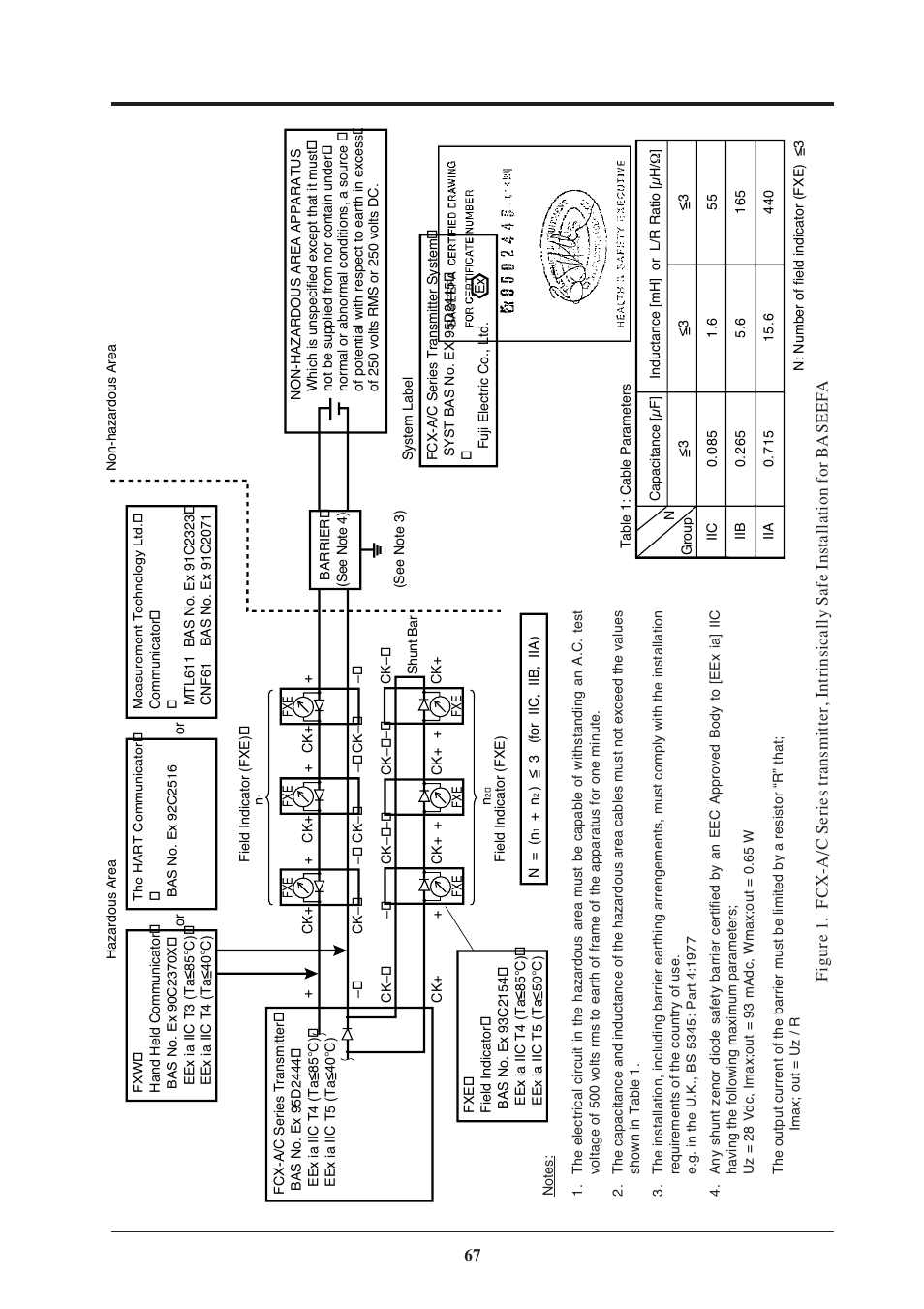 Fujimoto Fuji Differential Pressure Transmitter FKK 4 User Manual | Page 73 / 74