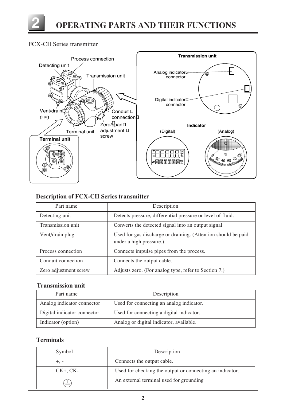 Operating parts and their functions, Terminals | Fujimoto Fuji Differential Pressure Transmitter FKK 4 User Manual | Page 8 / 74