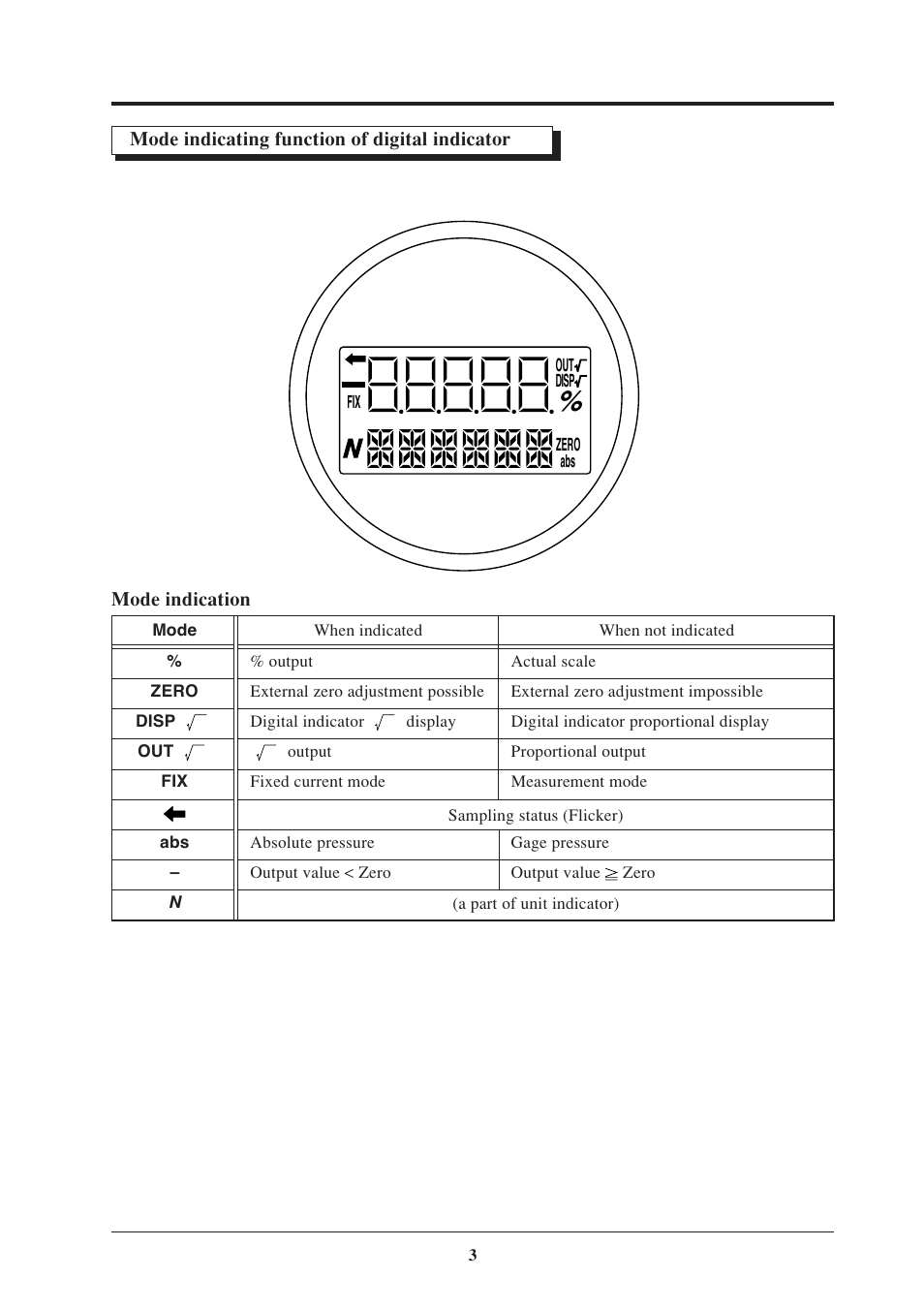 Fujimoto Fuji Differential Pressure Transmitter FKK 4 User Manual | Page 9 / 74