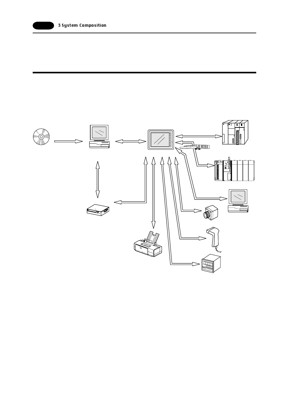 3 system composition, System composition -4, System composition | Fujitronic Programmable Operation Display UG520H-x User Manual | Page 13 / 275