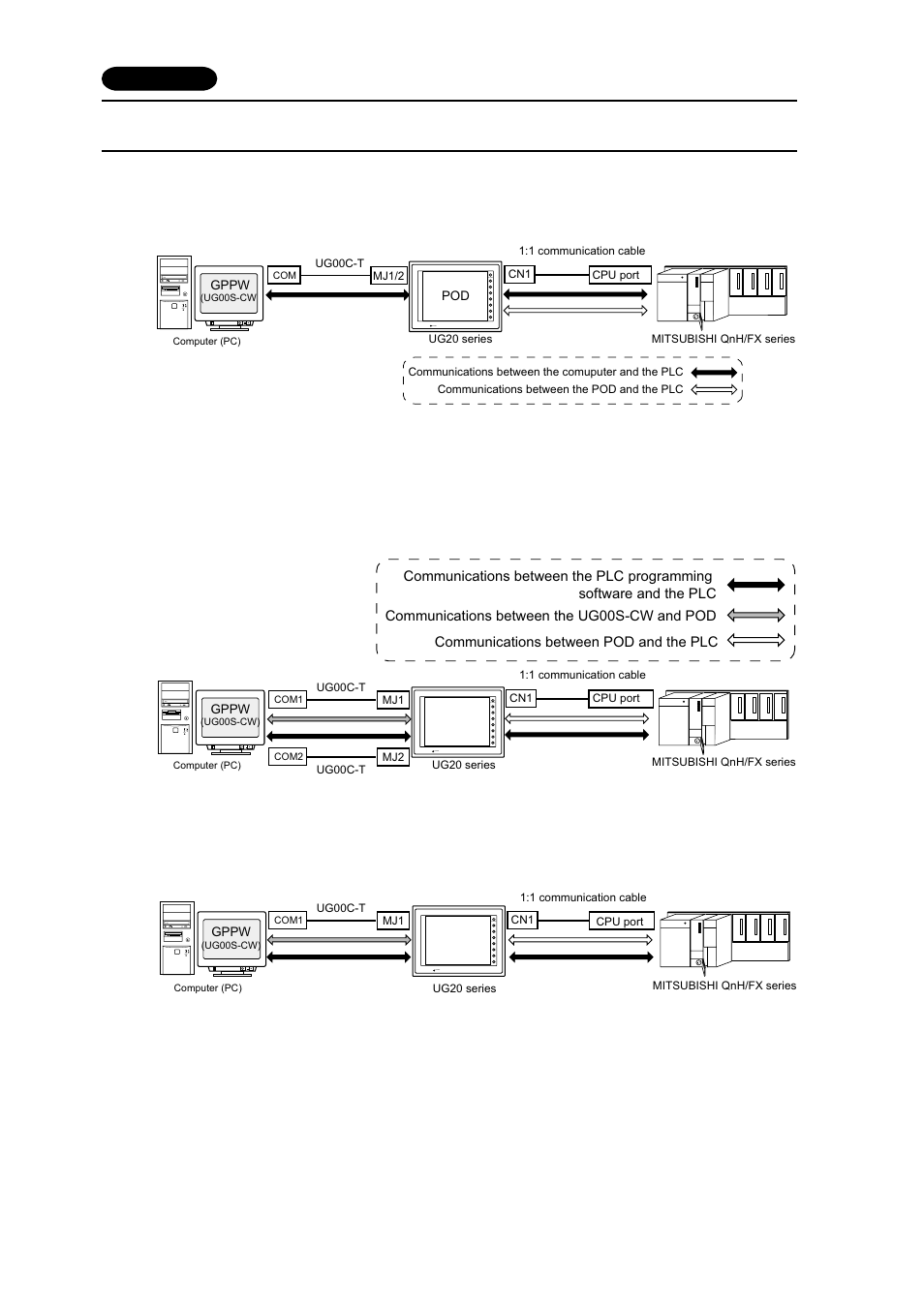 Connection, Appendix-2 | Fujitronic Programmable Operation Display UG520H-x User Manual | Page 272 / 275