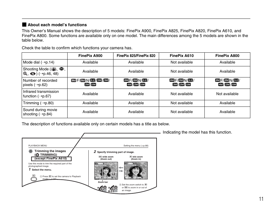 FujiFilm FinePix A900 User Manual | Page 11 / 164