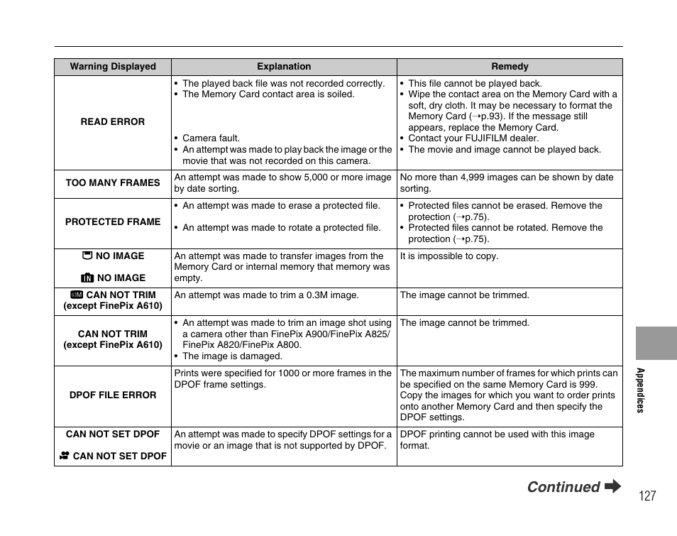 Continued q | FujiFilm FinePix A900 User Manual | Page 127 / 164