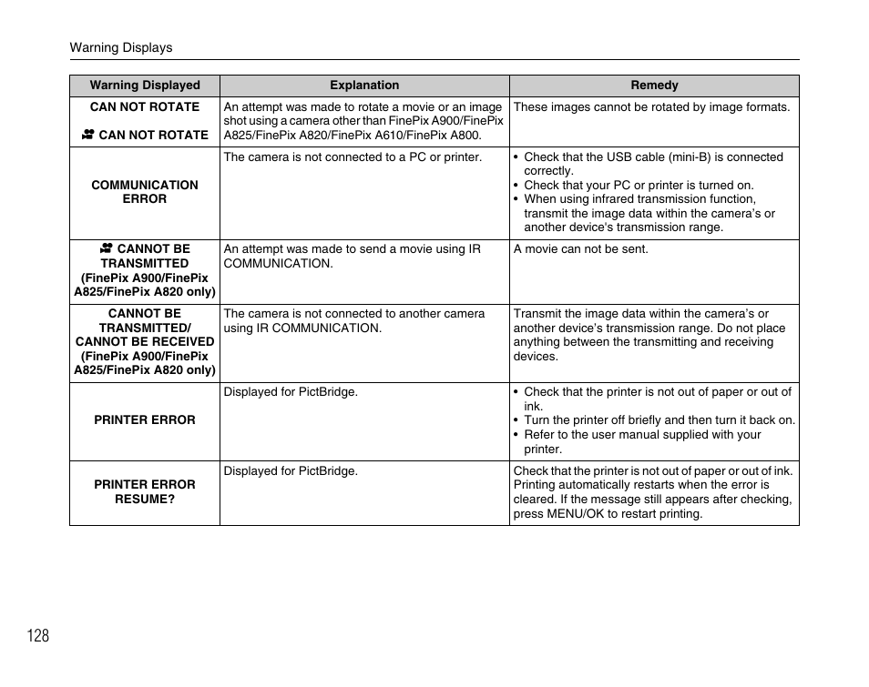 FujiFilm FinePix A900 User Manual | Page 128 / 164