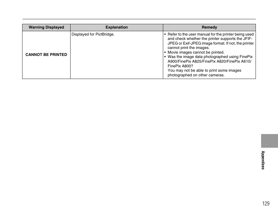 FujiFilm FinePix A900 User Manual | Page 129 / 164