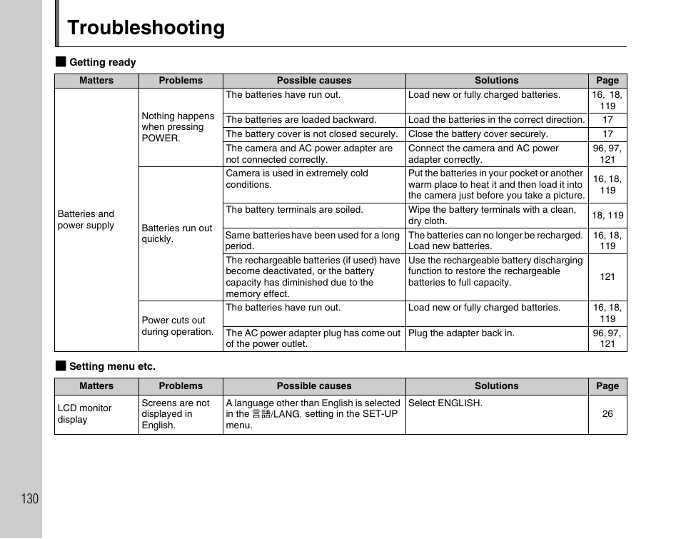 Troubleshooting | FujiFilm FinePix A900 User Manual | Page 130 / 164