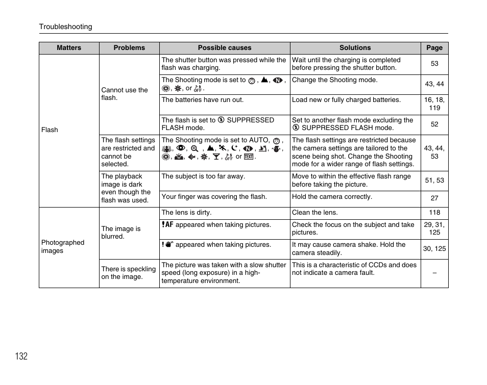 FujiFilm FinePix A900 User Manual | Page 132 / 164