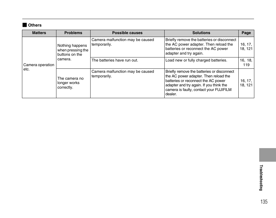 FujiFilm FinePix A900 User Manual | Page 135 / 164