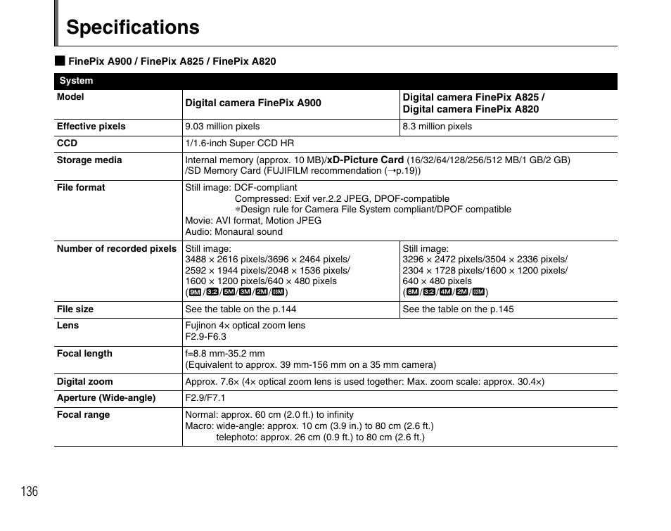 Specifications | FujiFilm FinePix A900 User Manual | Page 136 / 164