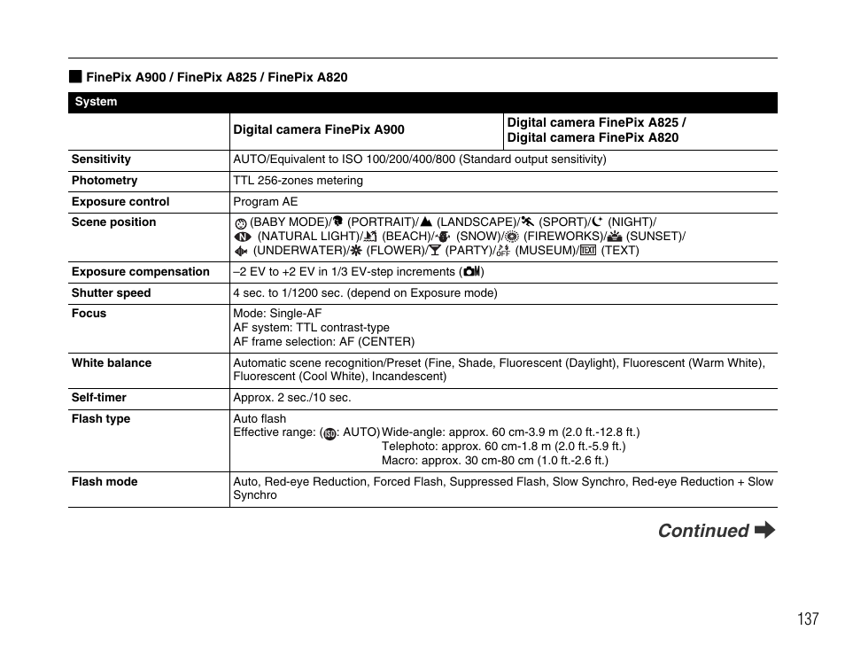 Continued q | FujiFilm FinePix A900 User Manual | Page 137 / 164