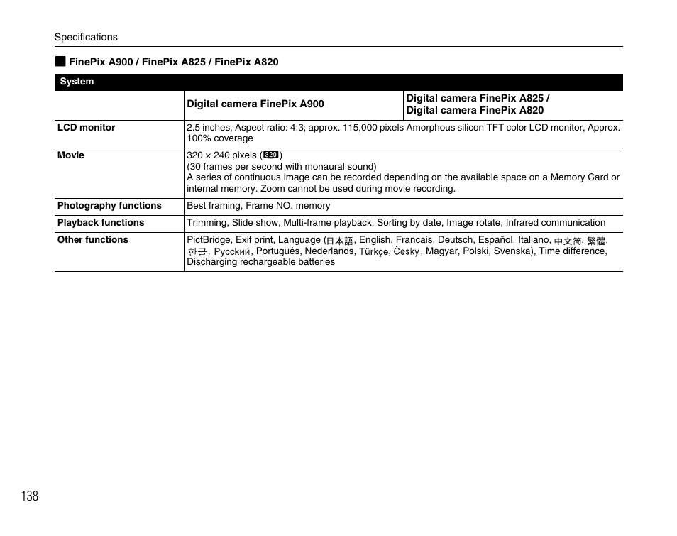 FujiFilm FinePix A900 User Manual | Page 138 / 164