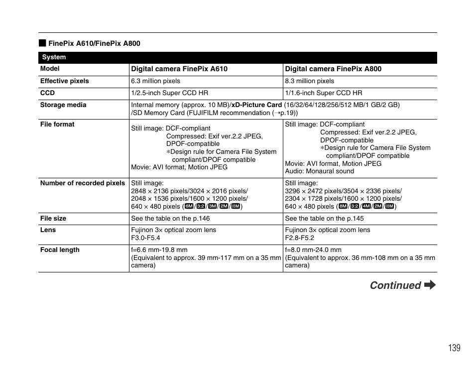 Continued q | FujiFilm FinePix A900 User Manual | Page 139 / 164