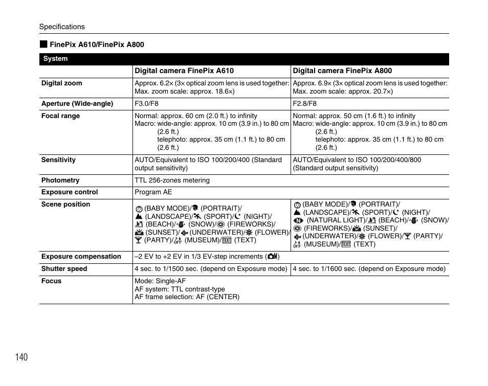 FujiFilm FinePix A900 User Manual | Page 140 / 164