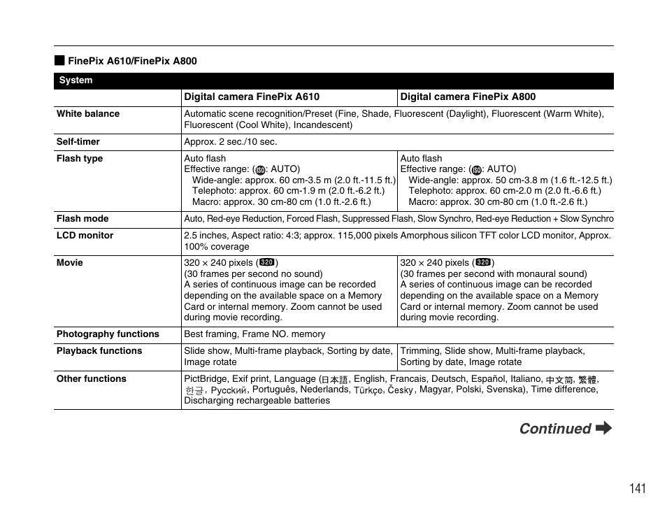 Continued q | FujiFilm FinePix A900 User Manual | Page 141 / 164