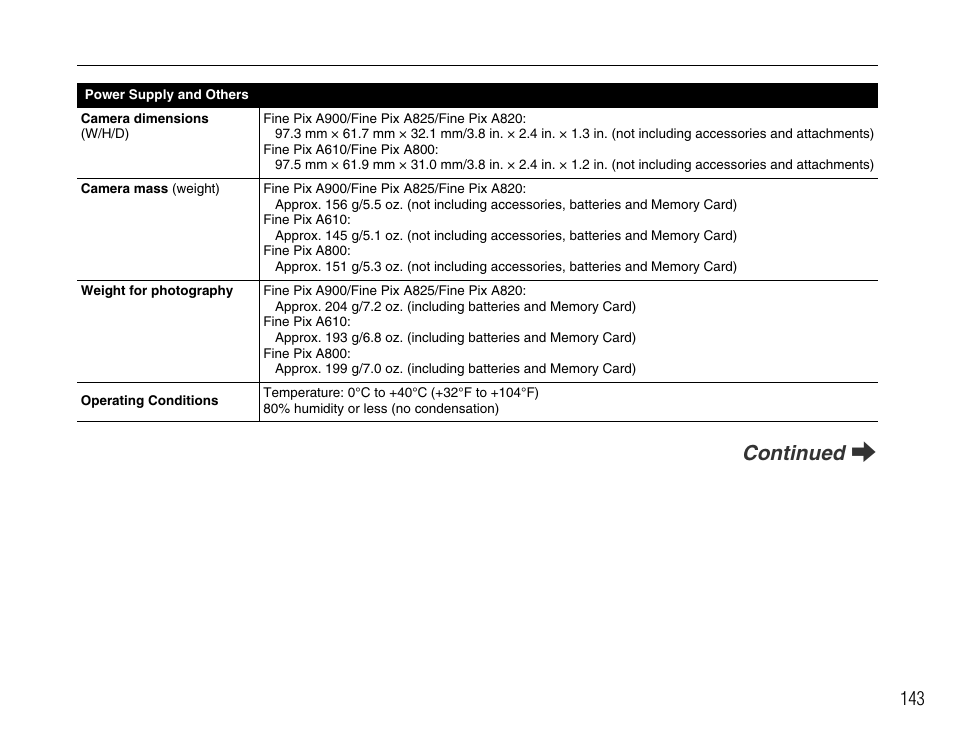 Continued q | FujiFilm FinePix A900 User Manual | Page 143 / 164