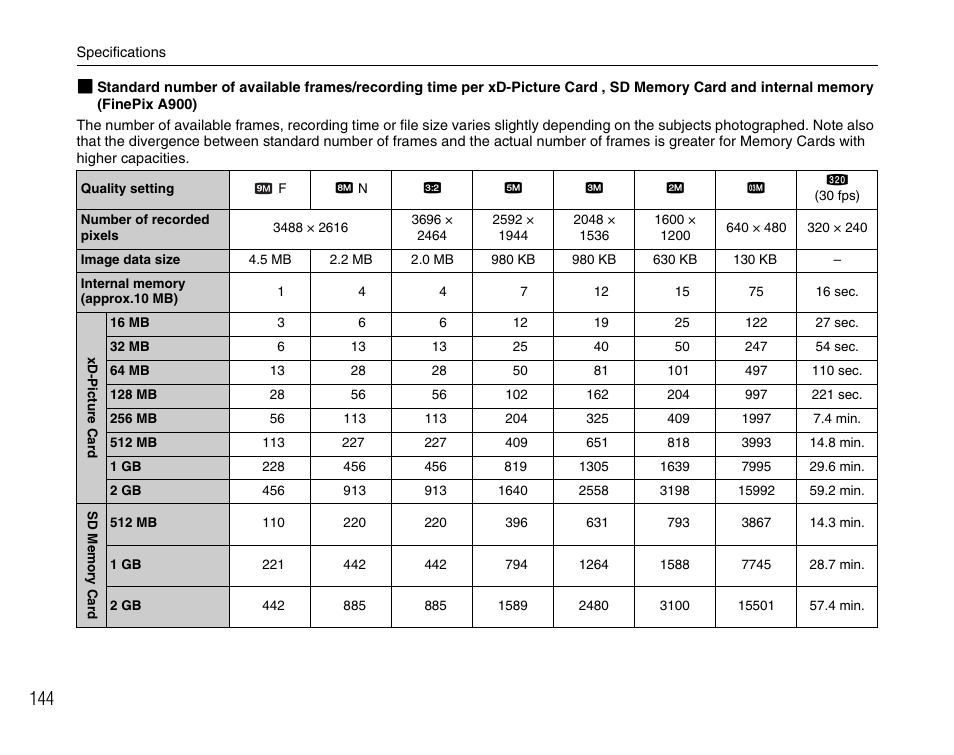 FujiFilm FinePix A900 User Manual | Page 144 / 164