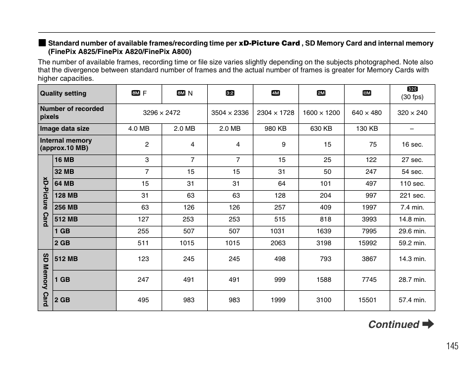 Continued q | FujiFilm FinePix A900 User Manual | Page 145 / 164