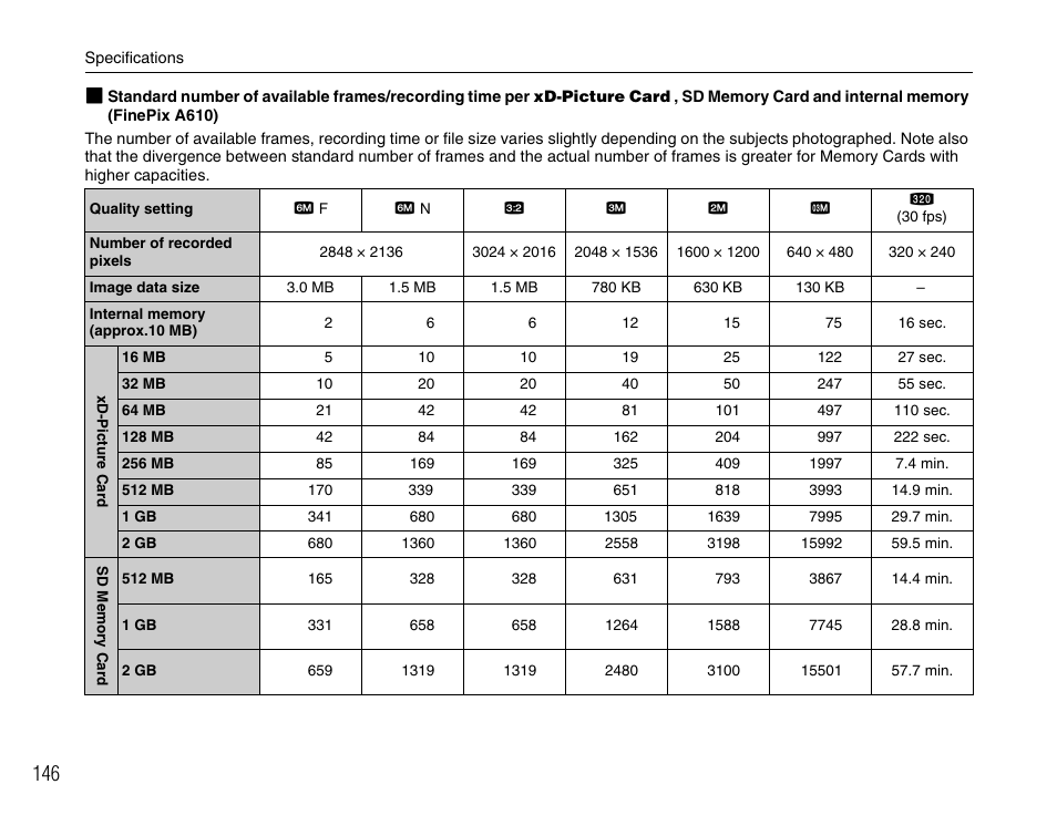 FujiFilm FinePix A900 User Manual | Page 146 / 164