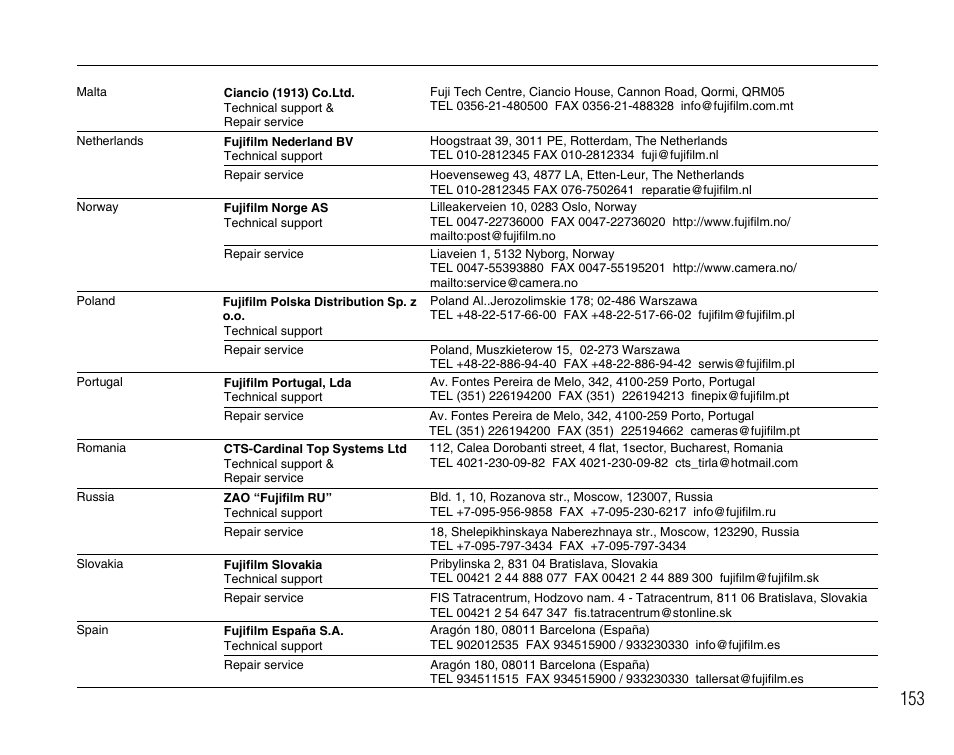 FujiFilm FinePix A900 User Manual | Page 153 / 164