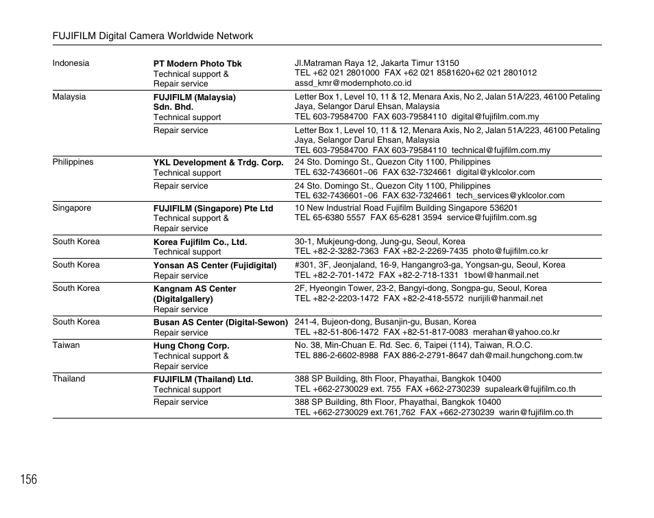 FujiFilm FinePix A900 User Manual | Page 156 / 164