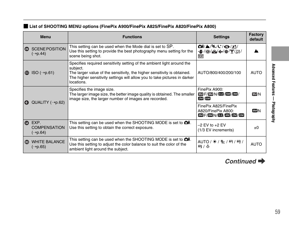 Continued q | FujiFilm FinePix A900 User Manual | Page 59 / 164