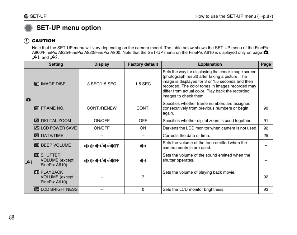 Set-up menu option | FujiFilm FinePix A900 User Manual | Page 88 / 164