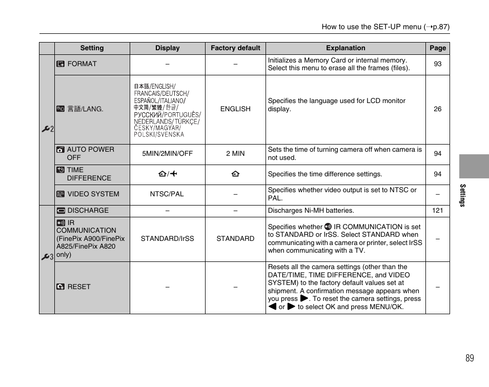 FujiFilm FinePix A900 User Manual | Page 89 / 164