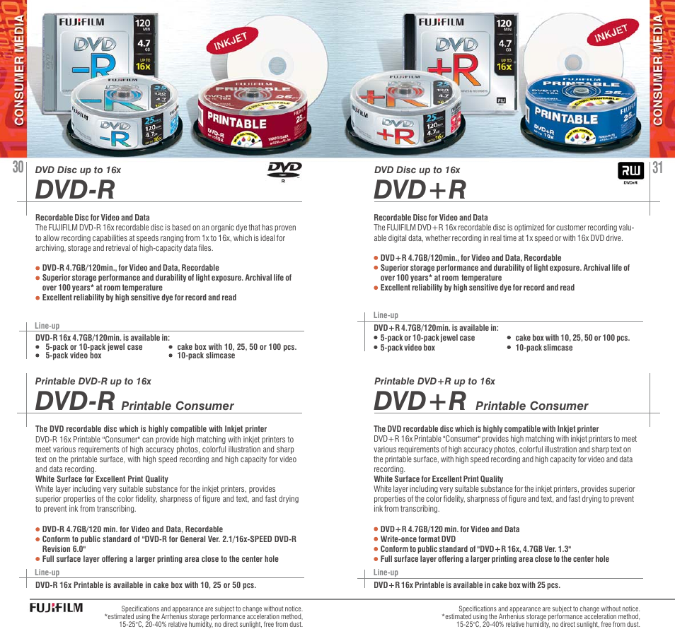 Dvd+r, Dvd+r dvd-r dvd-r | FujiFilm AVR-4802 User Manual | Page 16 / 29